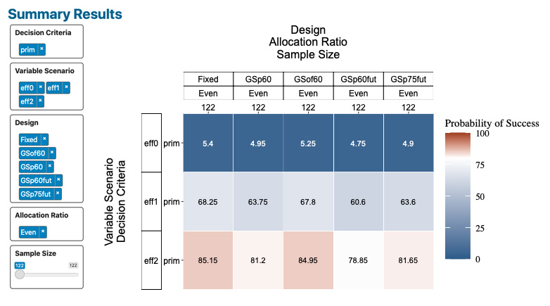 Re-evaluating design of an initiated trial