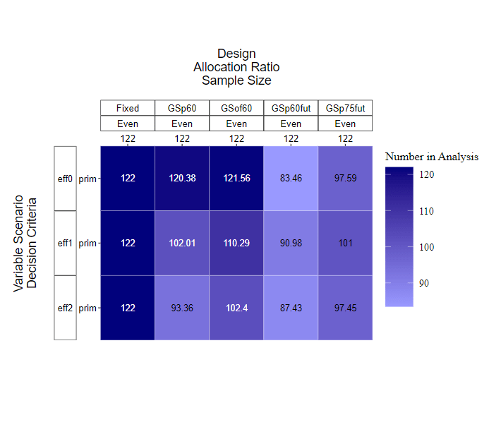 Re-evaluating design of an initiated trial