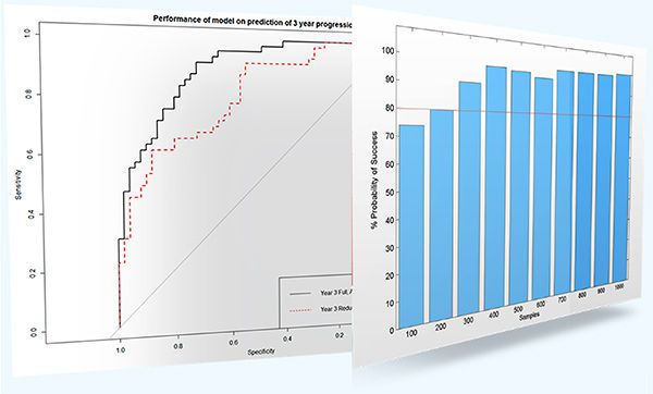 Composite Biomarker