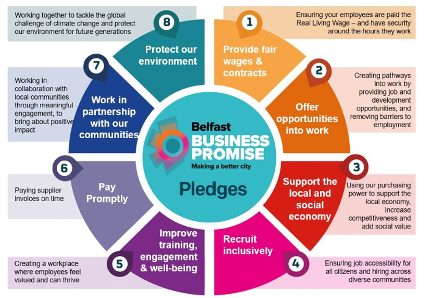 Belfast Business Promise